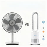 TurboAirStar Čistička vzduchu s ventilátorem pro chlazení nebo ohřátí vzduchu