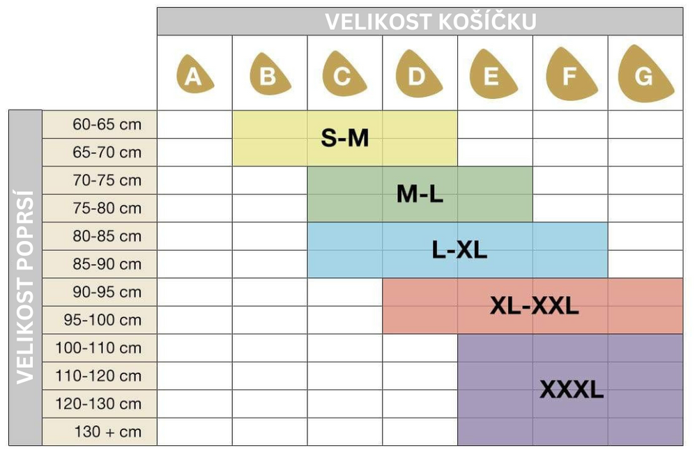 Podprsenka SANKOM s push-up efektem, navržená a patentovaná švýcarskými lékaři, barva bílá